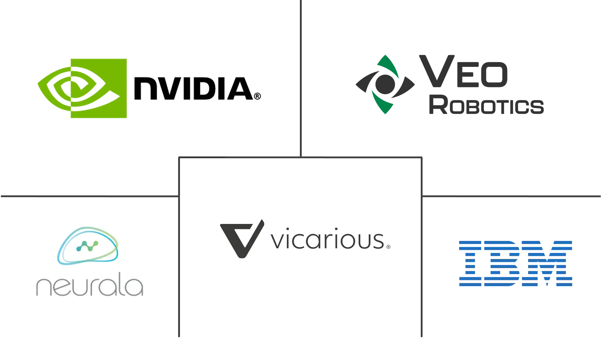 人工智能在机器人市场的规模和份额