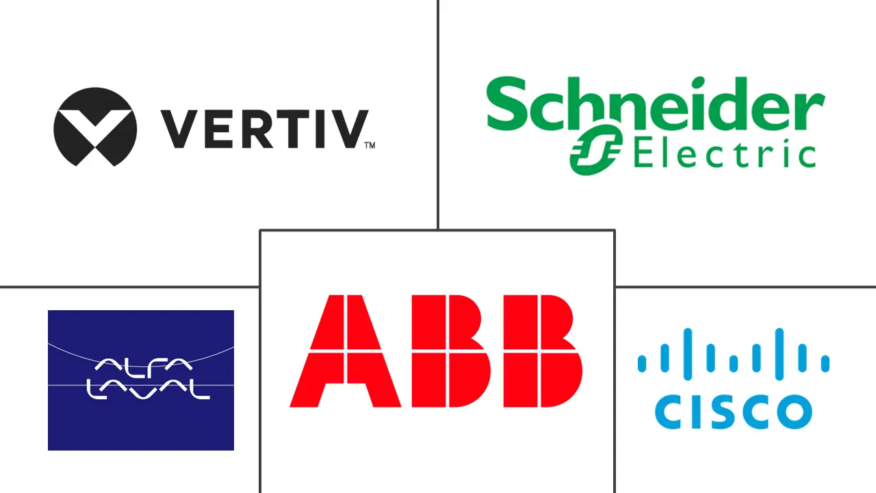 沙特阿拉伯人工智能 (AI) 优化数据中心市场规模和份额分析