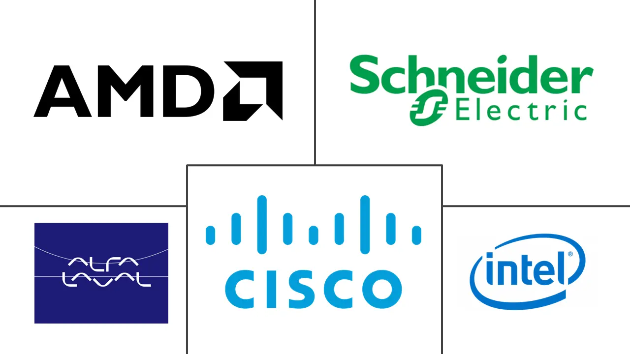 中东和非洲人工智能 (AI) 优化数据中心市场规模和份额分析