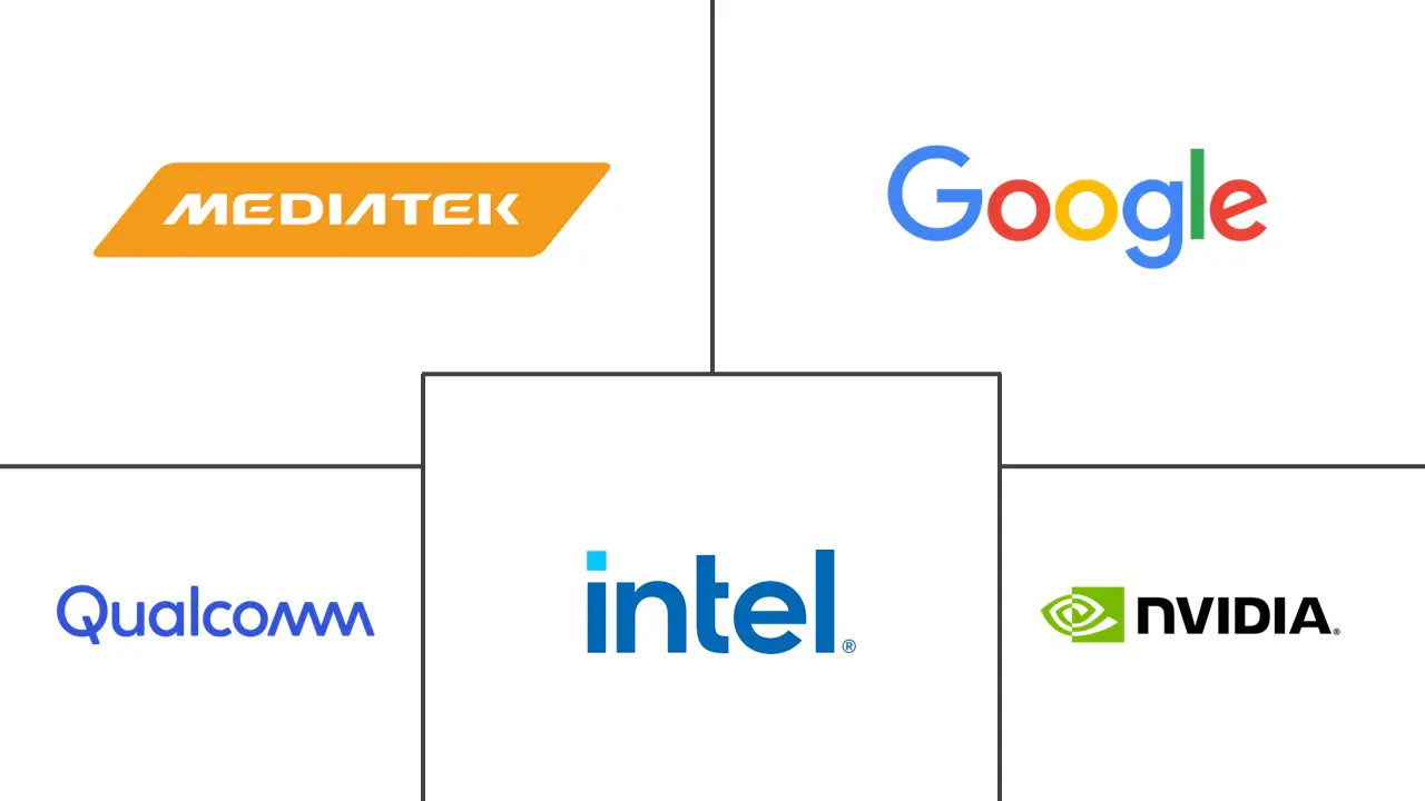 边缘人工智能加速器市场规模和份额