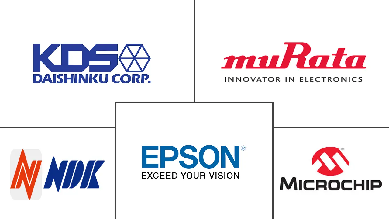 石英晶体振荡器市场规模和份额