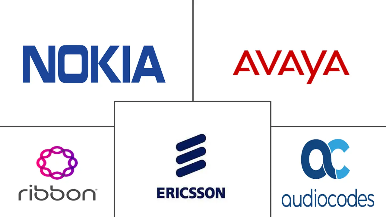 媒体网关市场规模和份额