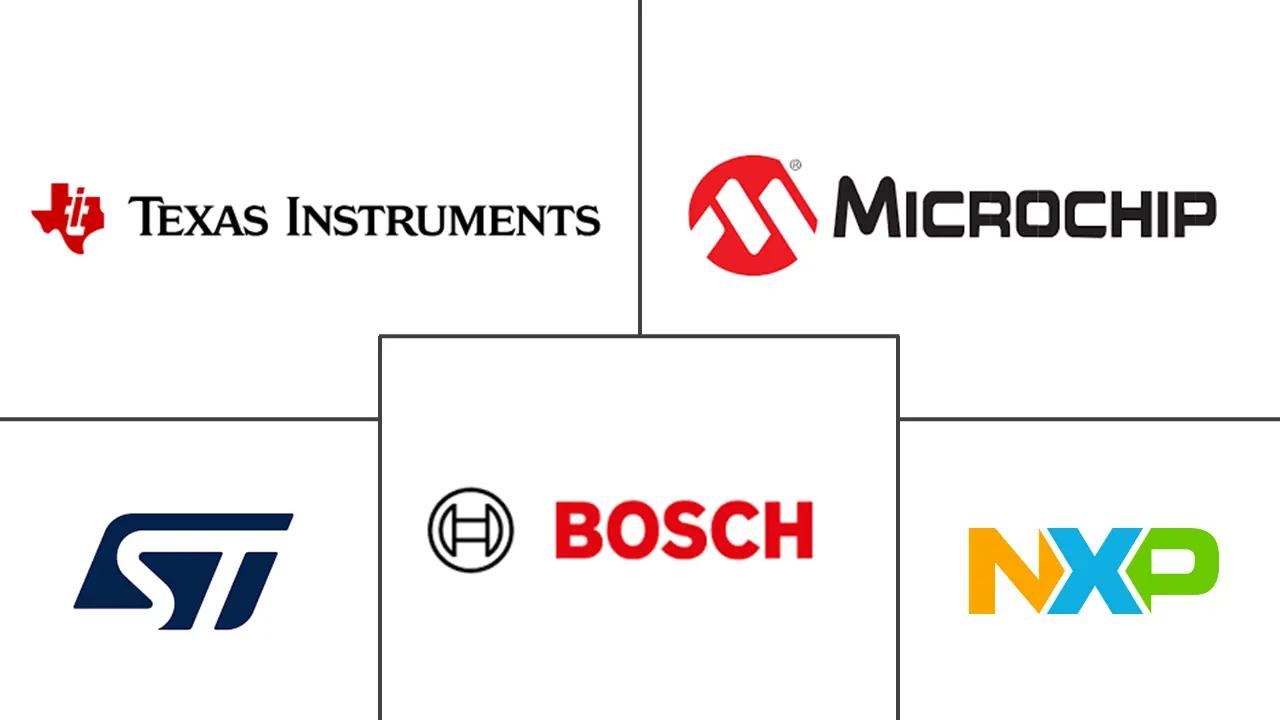 车载网络市场规模及份额