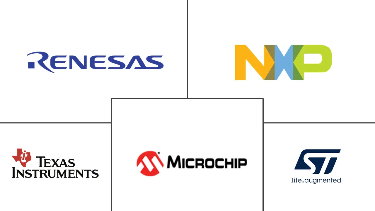 触摸屏控制器市场规模和份额