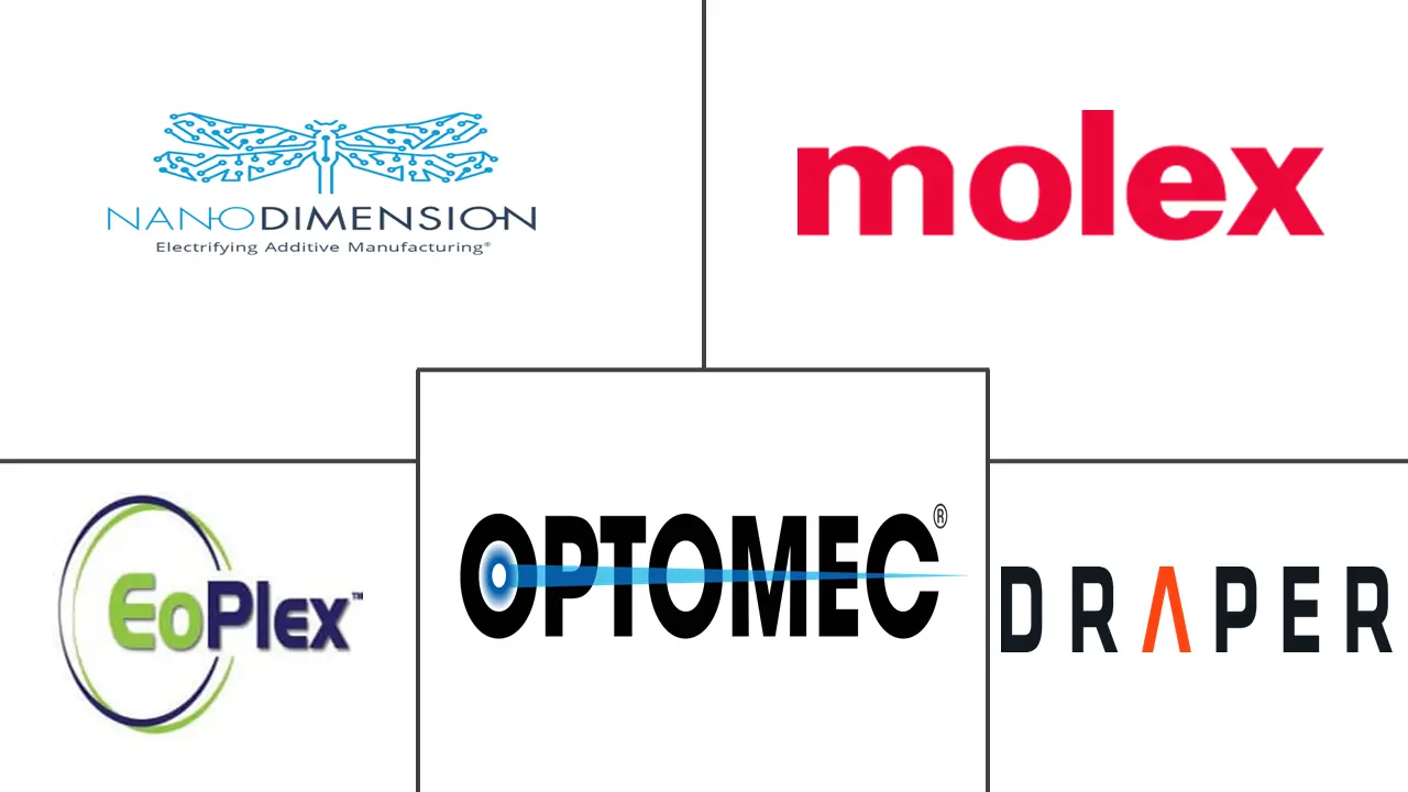 3D电子市场规模