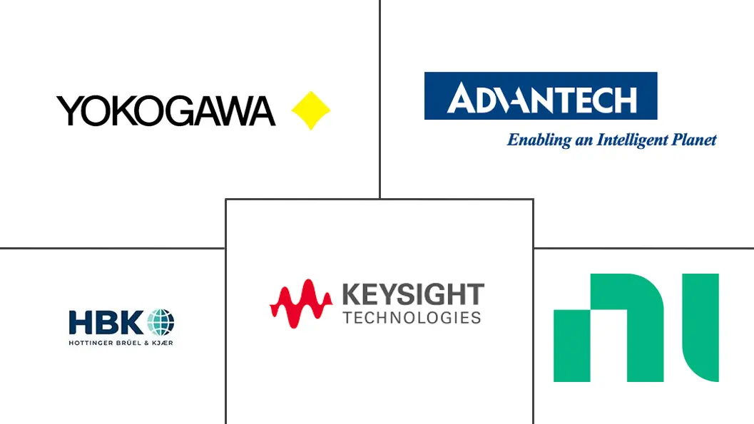 数据采集​​市场规模和份额