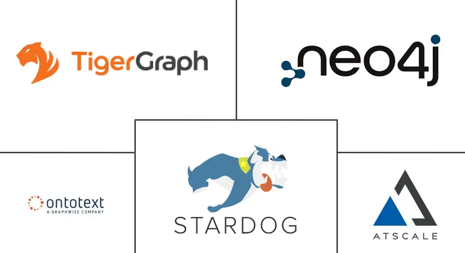 语义层和知识图谱中的代理人工智能市场规模和份额分析