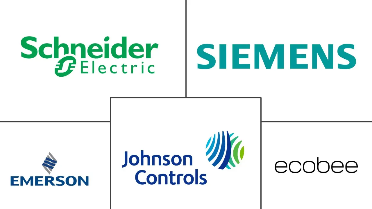 智能恒温器市场规模及份额