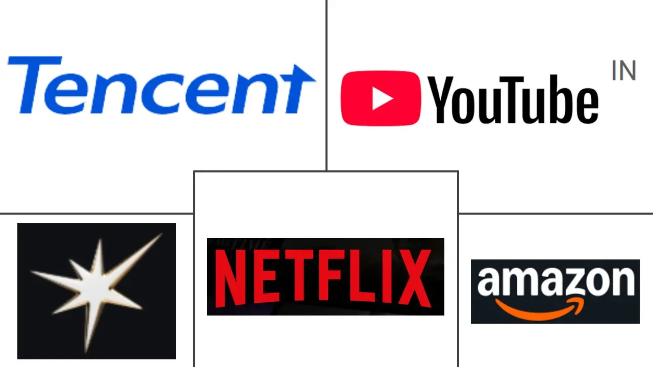 视频流市场规模和份额