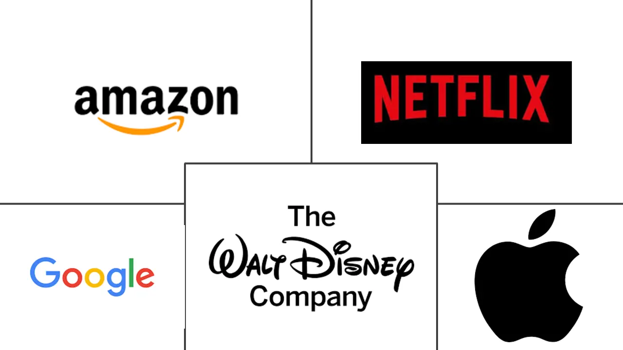 移动电视市场规模及份额