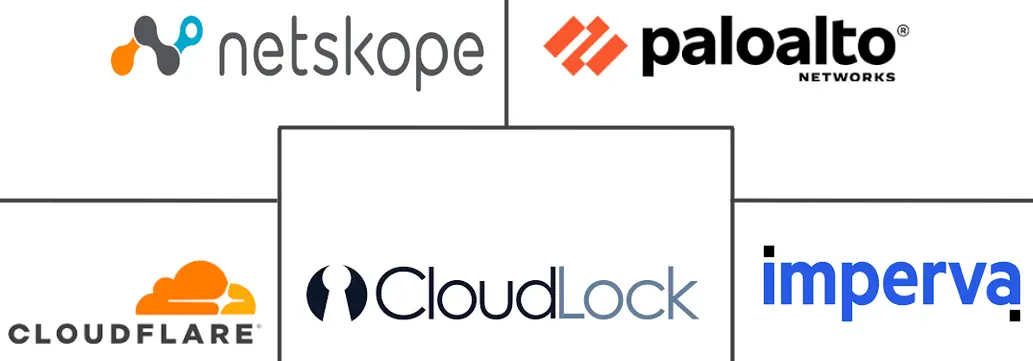 云访问安全经纪人市场规模和份额