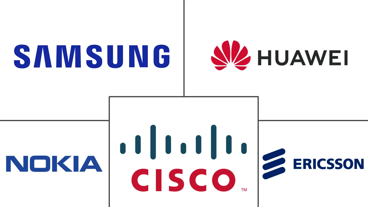 5G核心网市场规模及份额