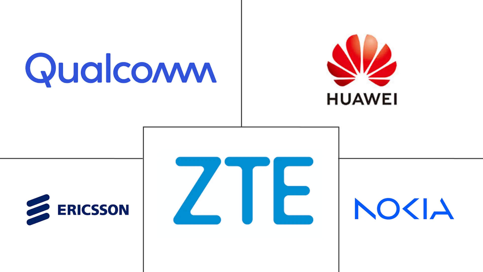 欧洲固定无线接入 (FWA) 市场规模和份额
