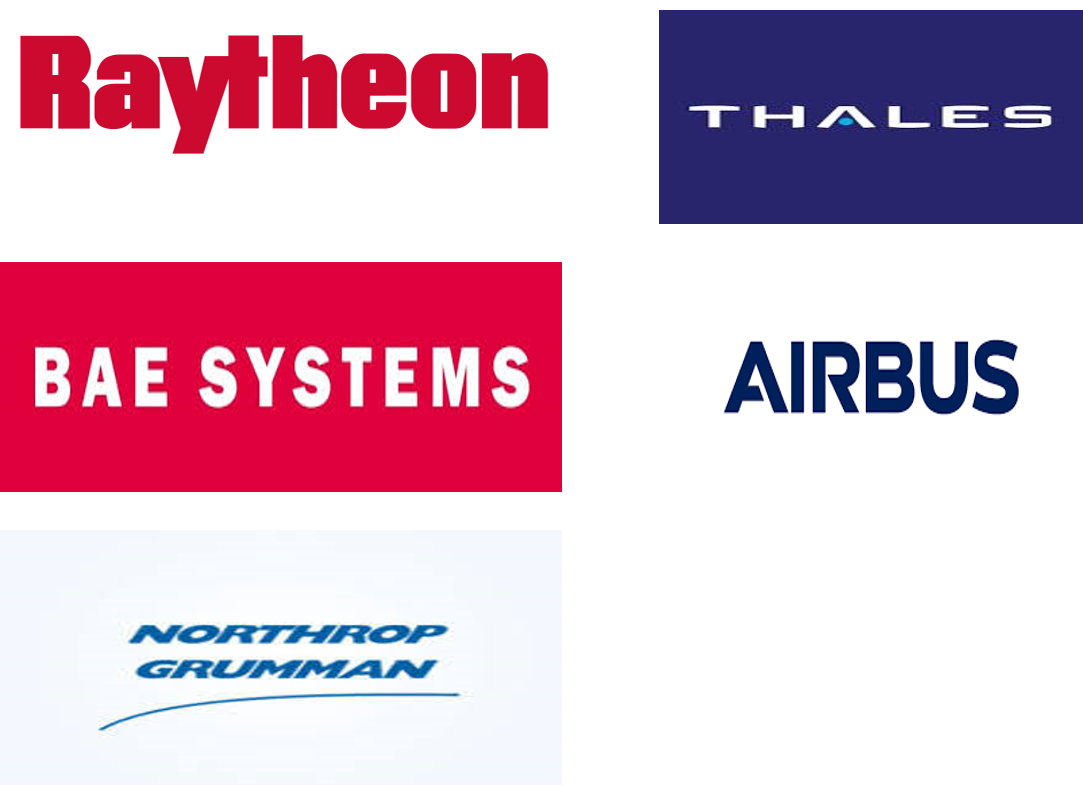 3D雷达市场规模和份额