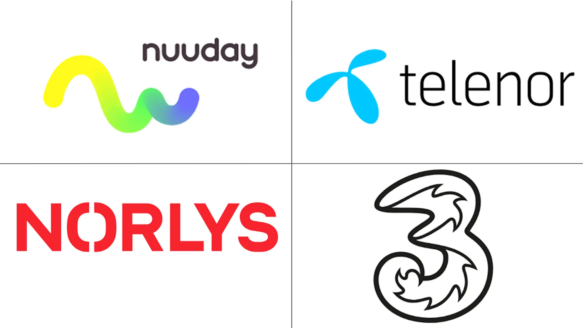 丹麦电信 MNO 市场规模和份额