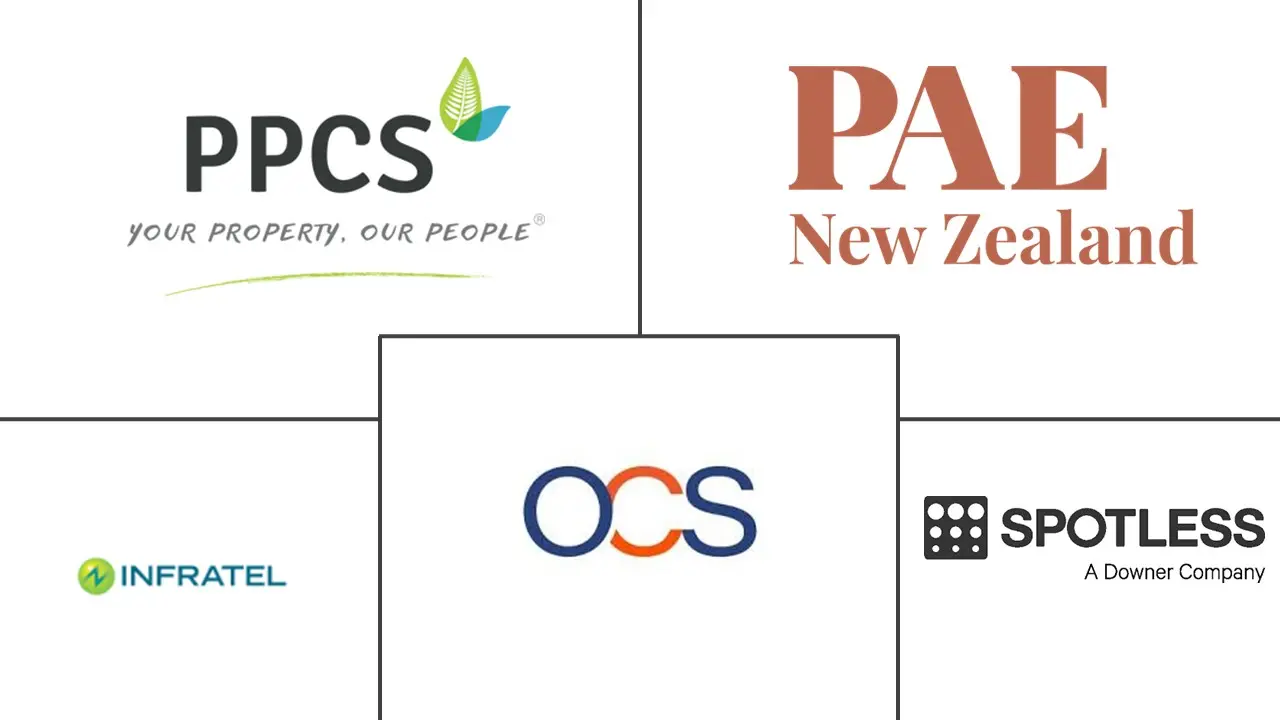 新西兰设施管理市场规模和份额分析