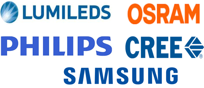 高功率LED市场规模