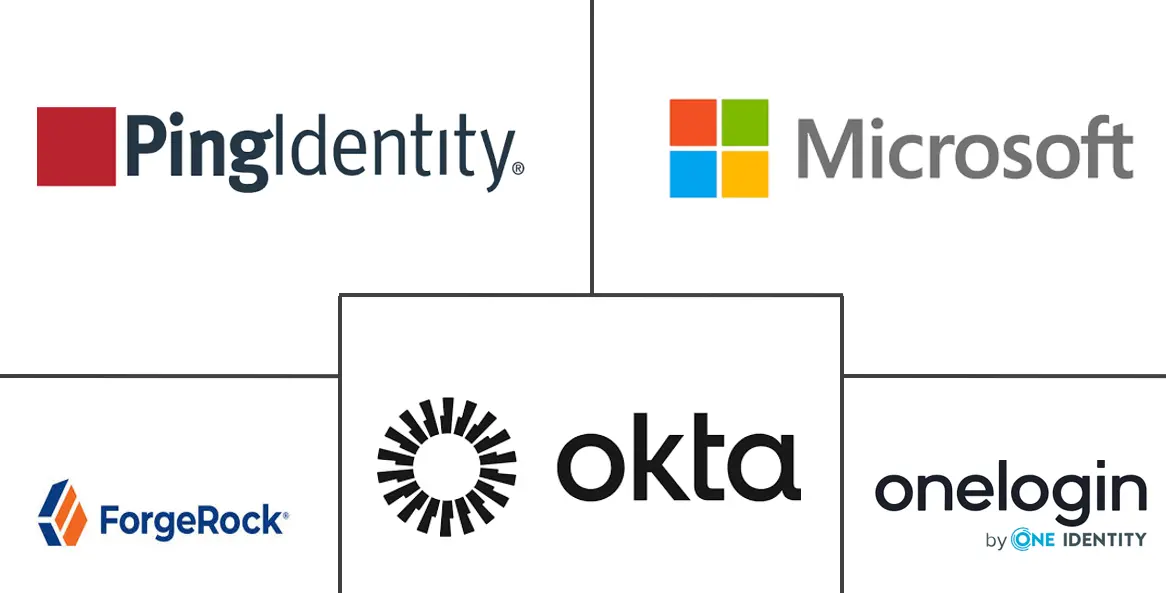 单点登录市场规模和份额