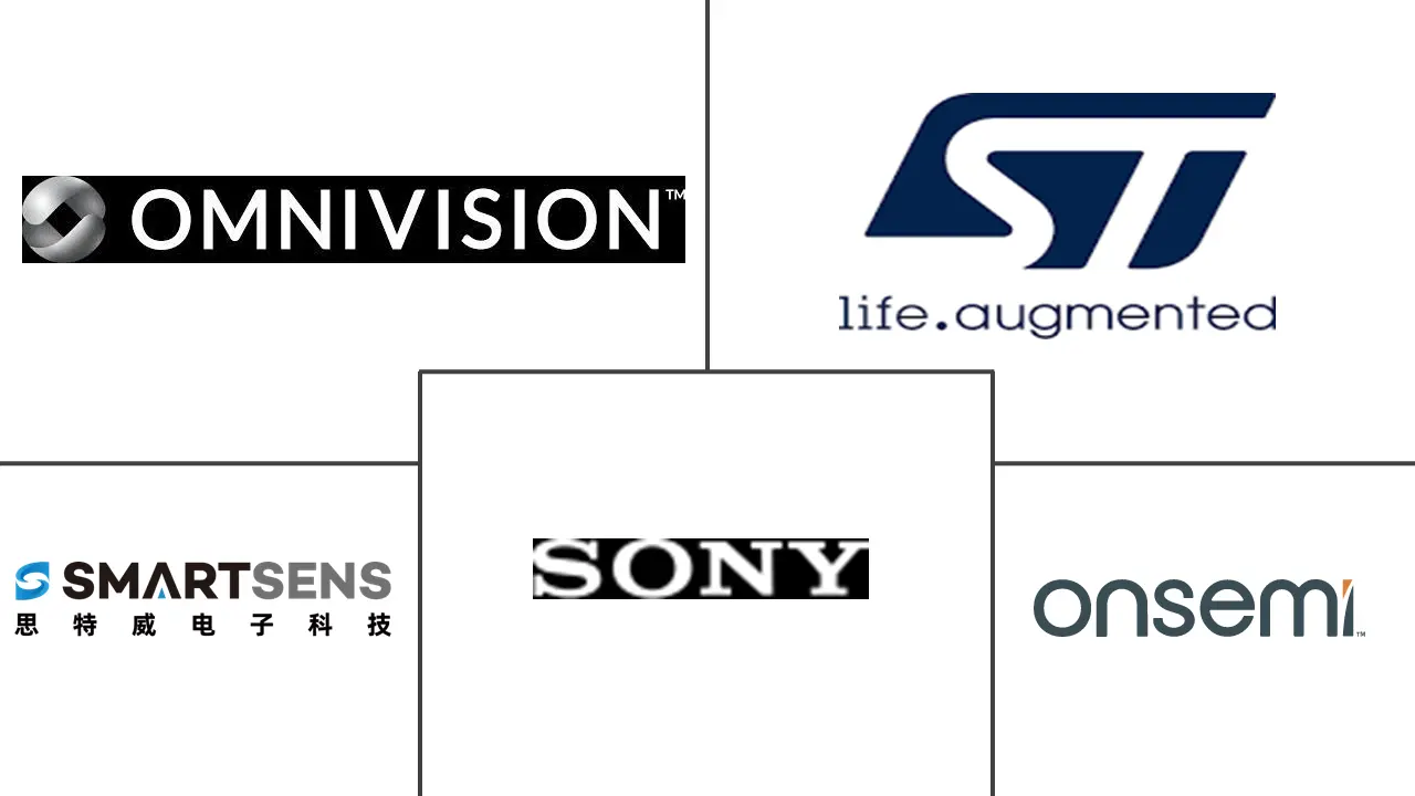 用于安全应用市场规模的图像传感器