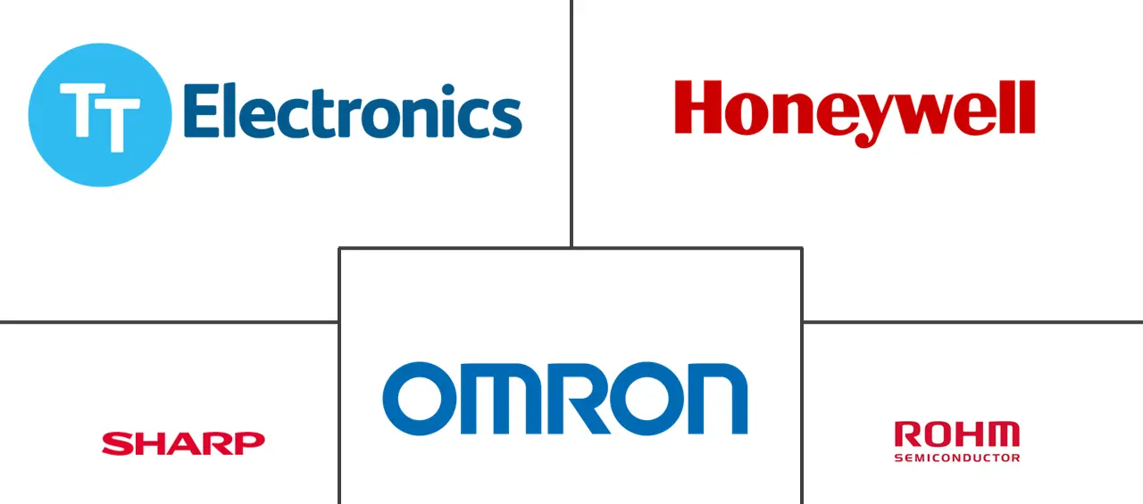 光遮断器市场规模