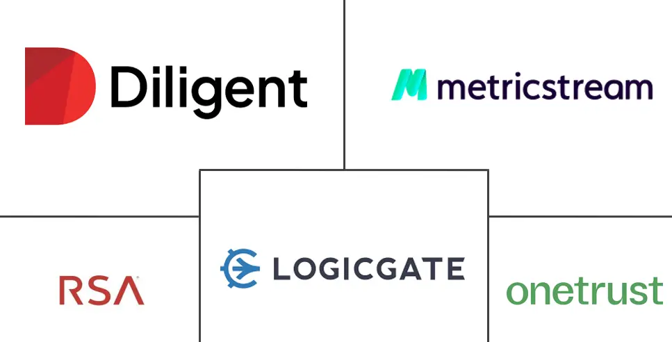 网络安全市场规模和份额的监管科技