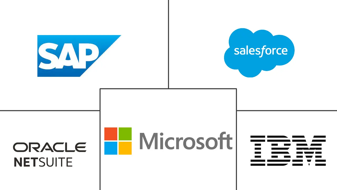 财务云市场规模和份额