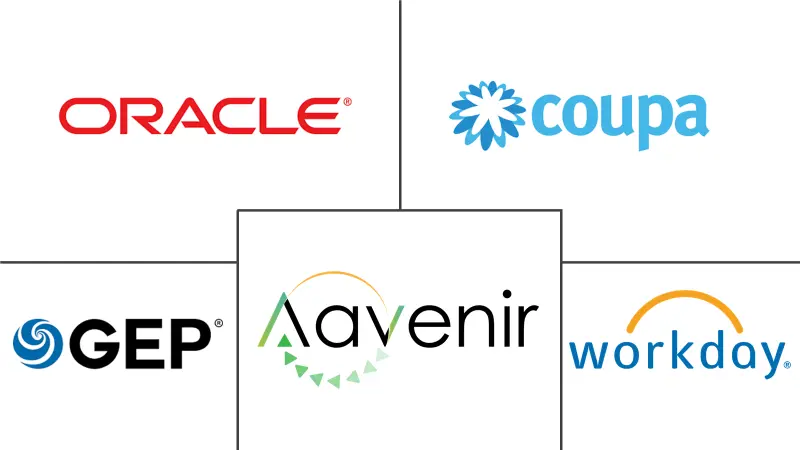 采购软件市场规模