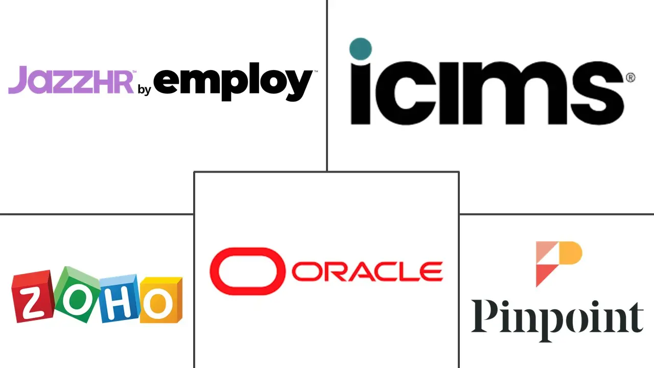 申请人跟踪系统市场规模和份额