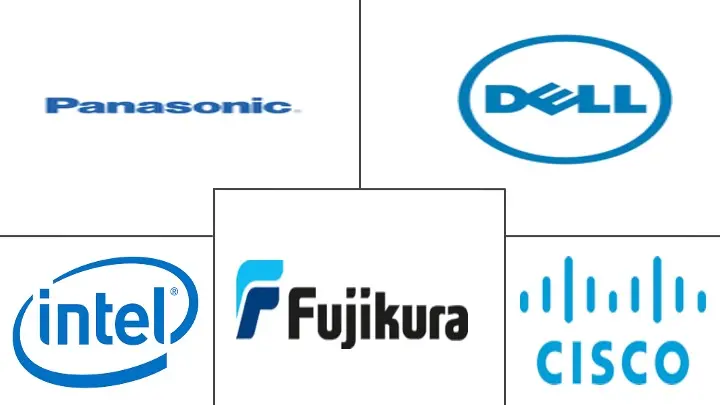 亚太 WiGig 市场规模