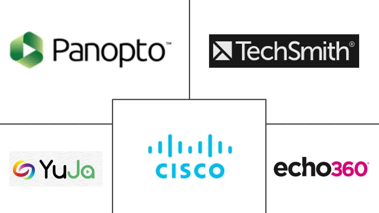 讲座捕捉系统市场规模