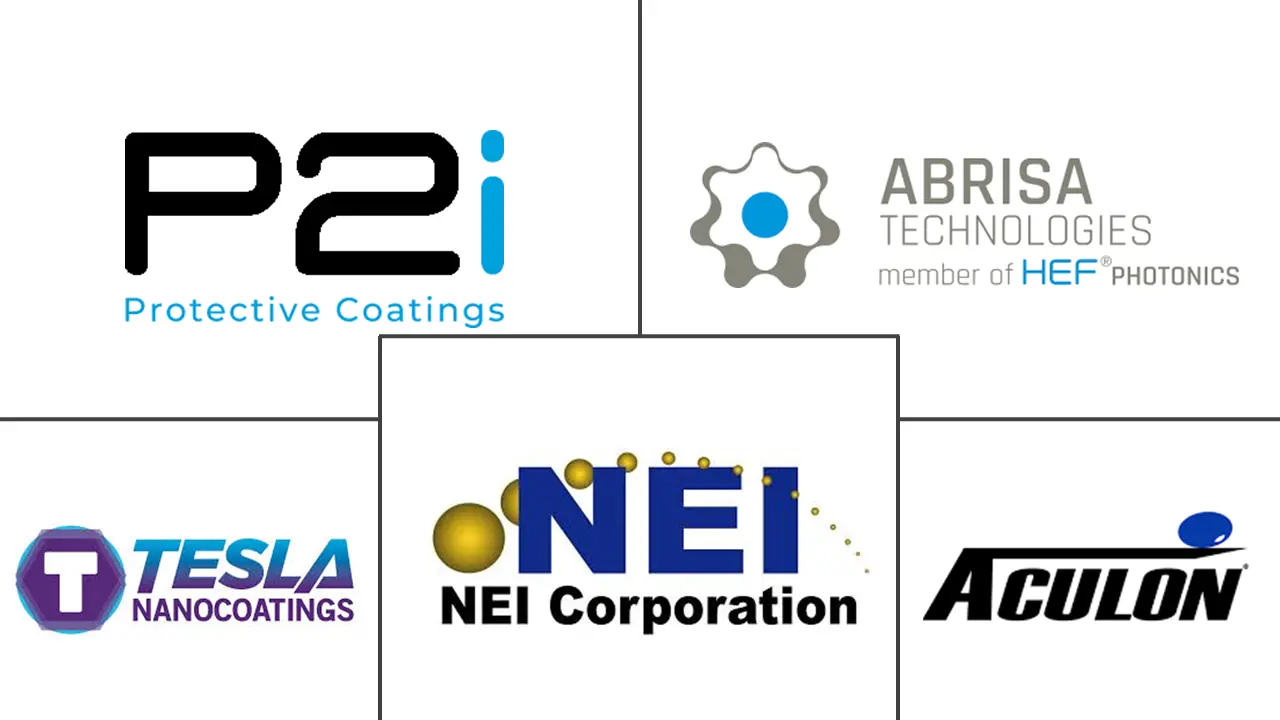 智能表面市场规模和份额