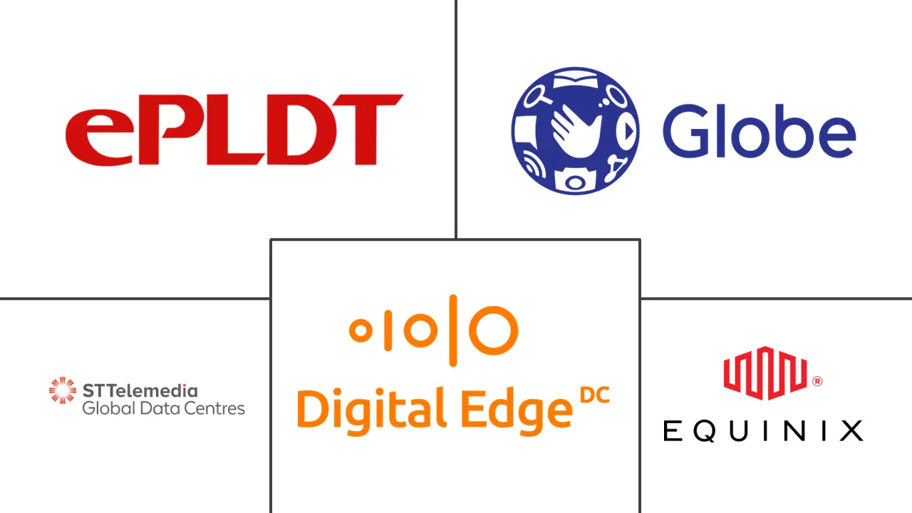 菲律宾超大规模数据中心市场规模和份额