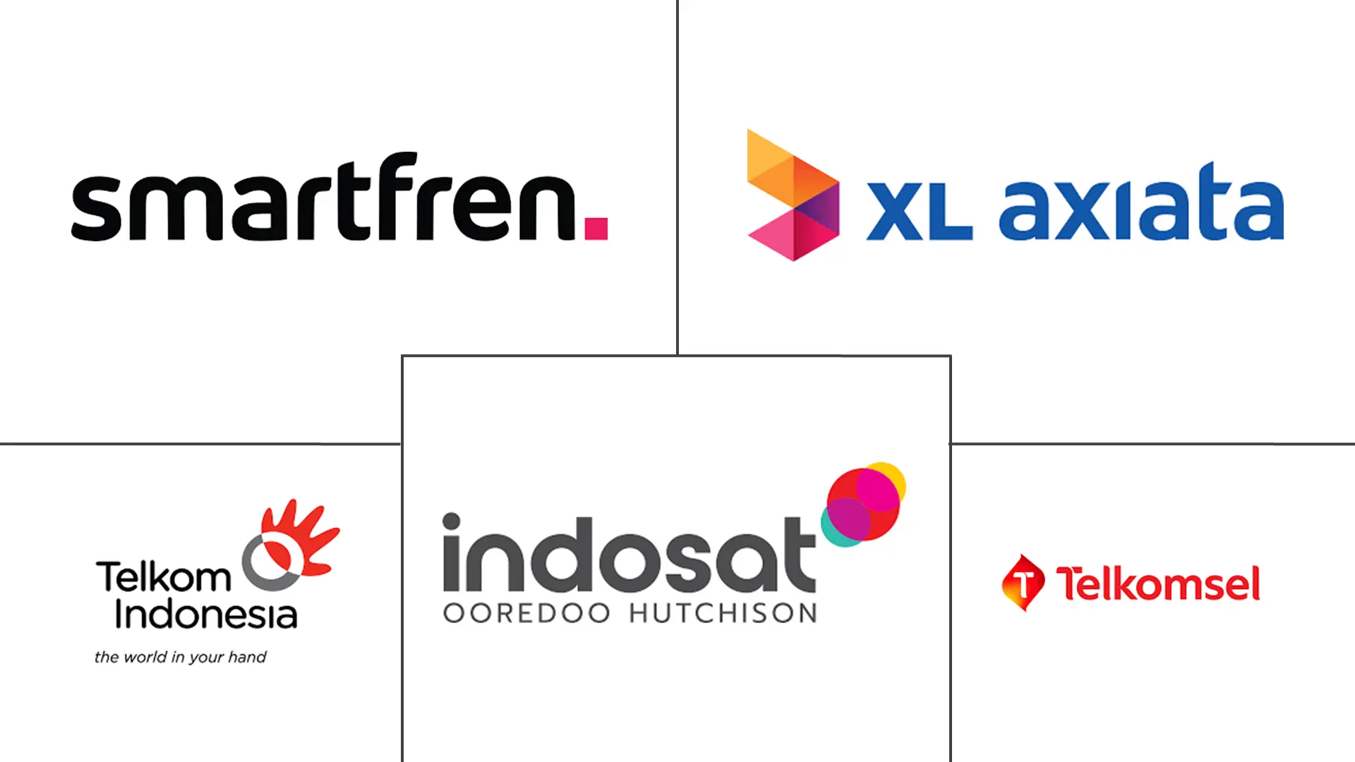 印度尼西亚 B2B 电信市场规模和份额