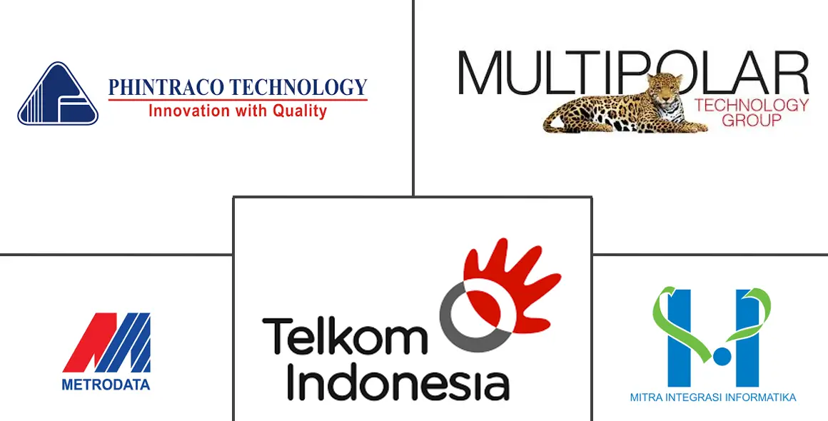 印度尼西亚 IT 服务市场规模和份额