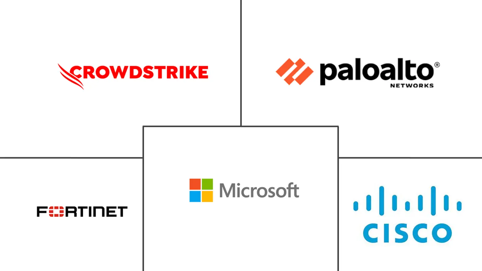反恐市场规模和份额