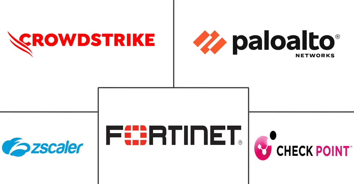 政府和公共部门网络安全市场规模和份额