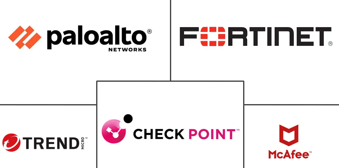 多云安全解决方案市场规模和份额