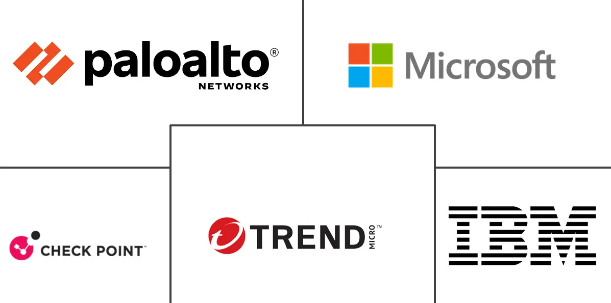 云安全态势管理市场规模和份额