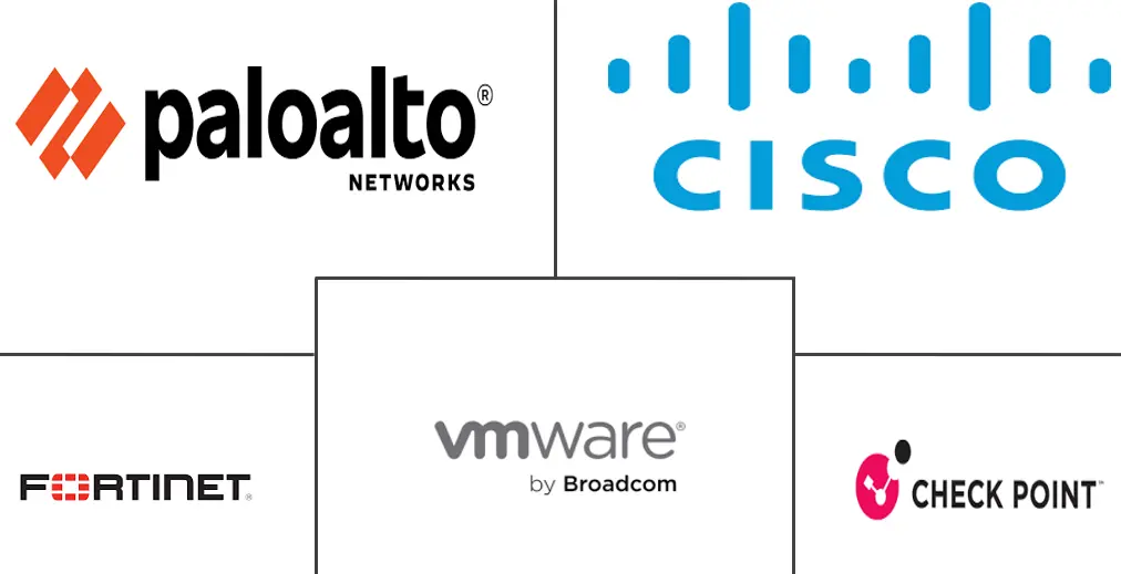 软件定义安全市场规模和份额