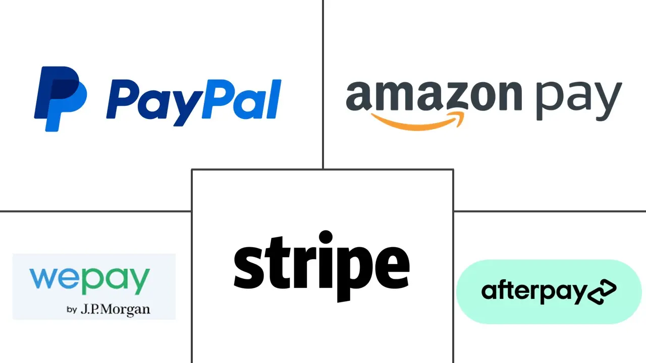 北美支付网关市场规模和份额