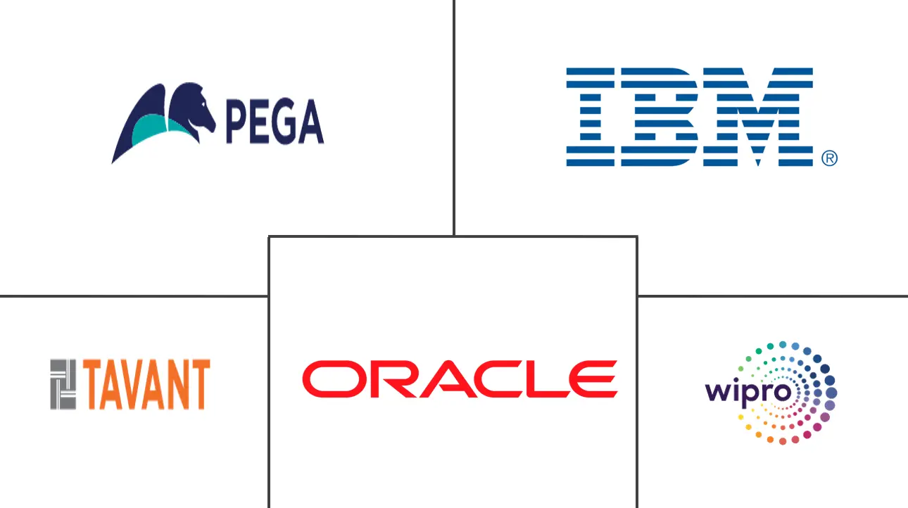 保修管理系统市场规模和份额