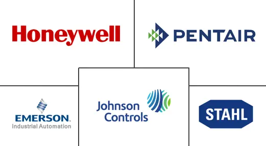 北美危险场所恒温器市场规模和份额分析