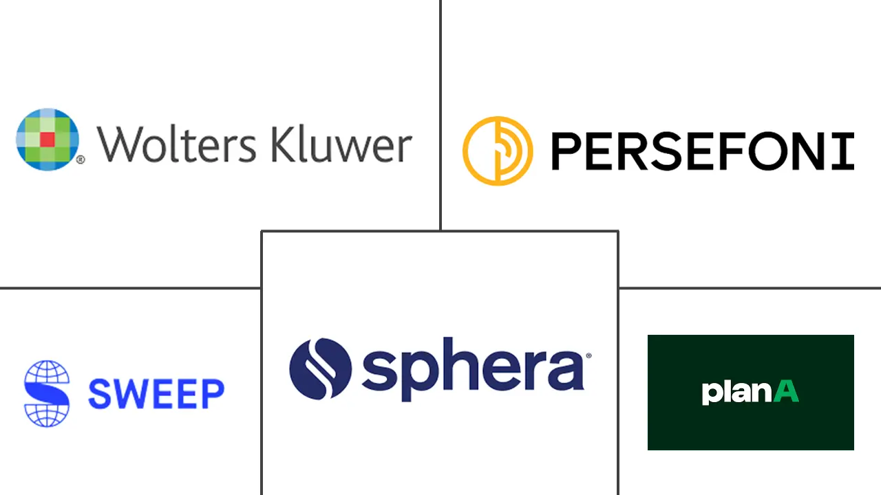 碳和能源软件市场规模和份额