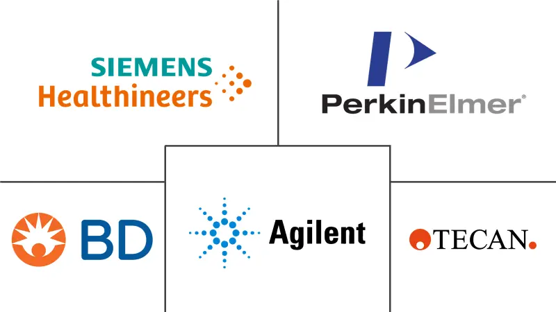 自动化板材处理机市场规模