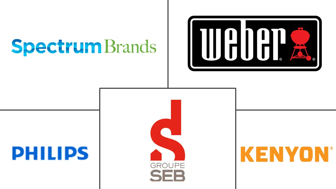 欧洲家用电烤架市场规模及份额