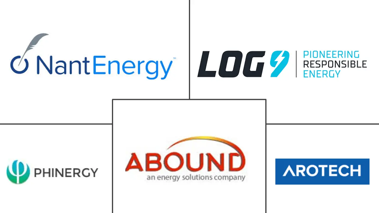 金属空气电池市场规模及份额