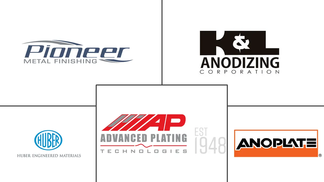 金属阳极氧化市场规模及份额