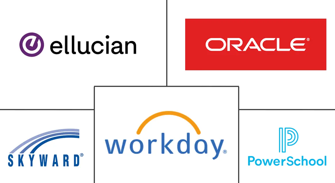 学生信息系统市场规模和份额