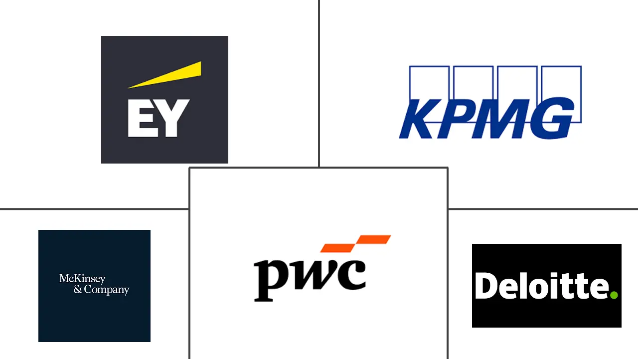 阿曼管理咨询服务市场规模和份额