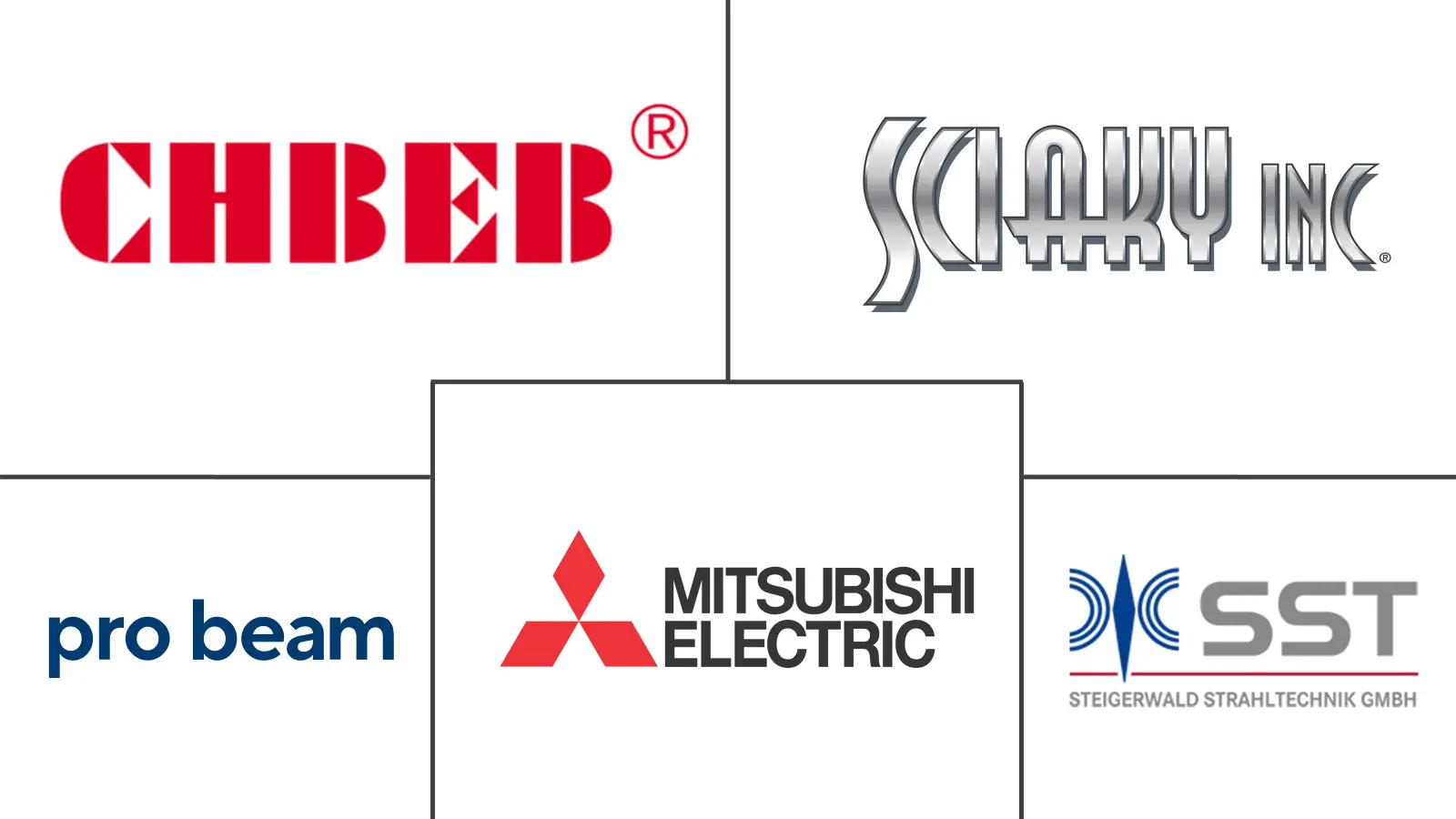 电子束加工市场规模及份额